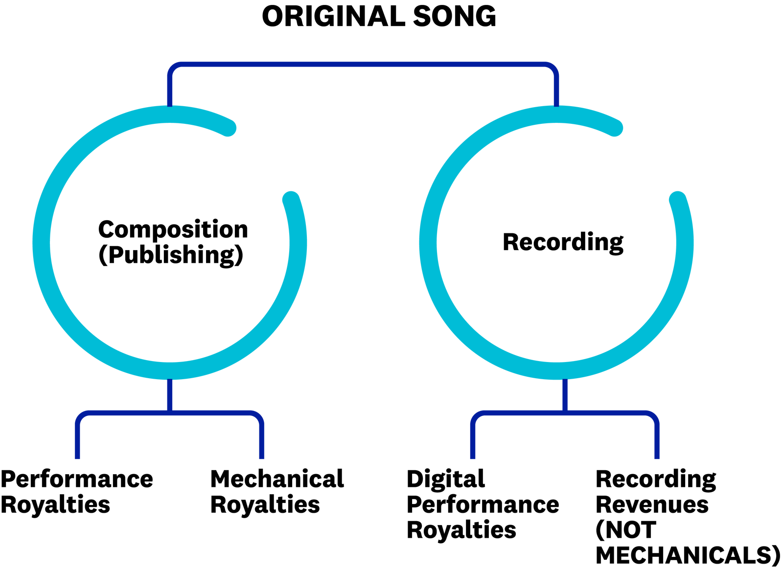 music-publishing-tips-two-halves-of-a-song